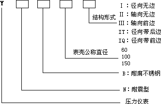 不锈钢压力表型号表示